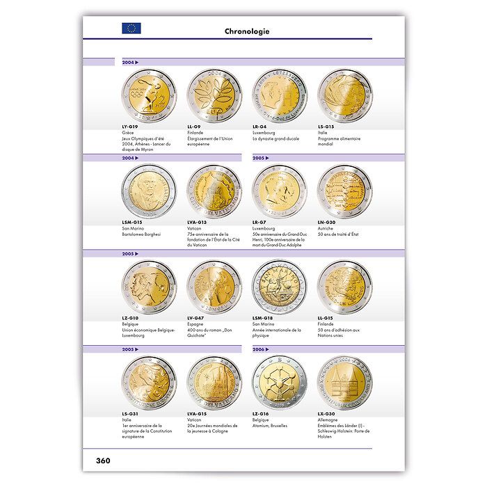 2-Euro Coin Catalogue 2023 French