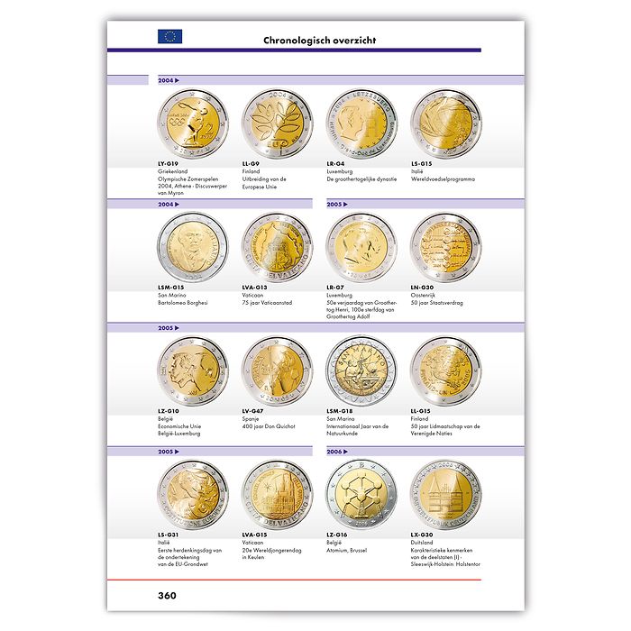 2-Euro Coin Catalogue 2023 Dutch