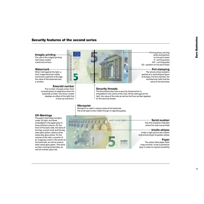 Euro Catalogue for coins and banknotes 2025, English