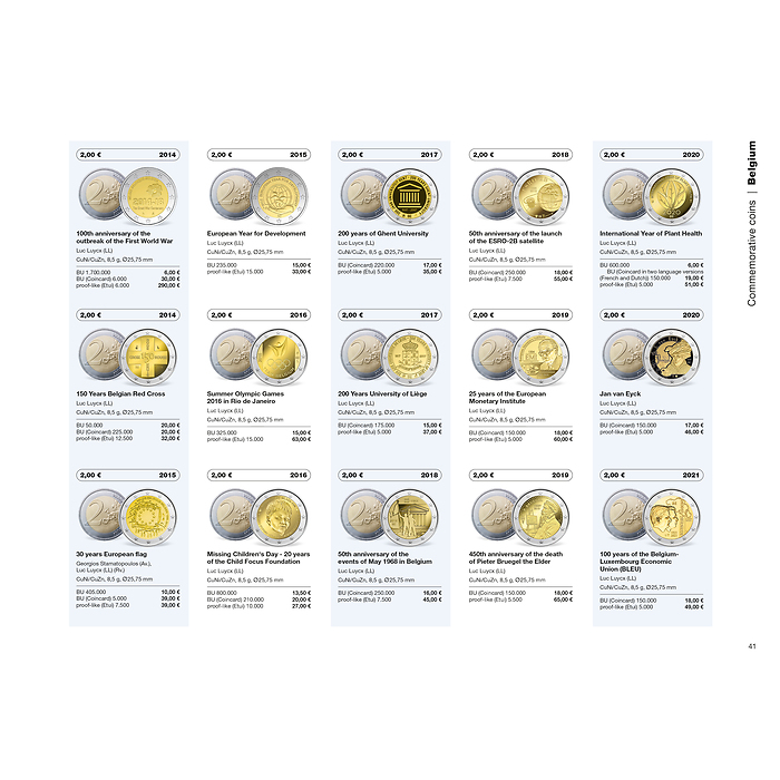 Euro Catalogue for coins and banknotes 2025, English