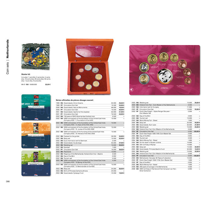 Euro Catalogue for coins and banknotes 2025, English