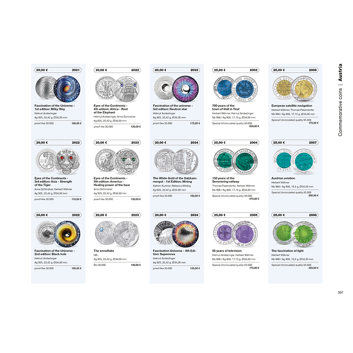 Euro Catalogue for coins and banknotes 2025, English